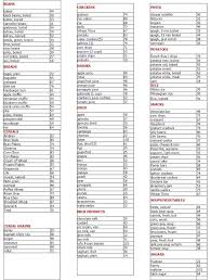 Low Glycemic Foods List Printable World Of Reference