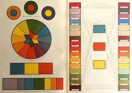 Antique Print Victorian Color Wheel Lithograph Chart 1890 Etsy Color Wheel Antique Prints Lithograph