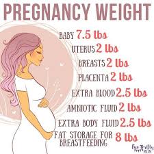 Pin On Healthy Pregnancy