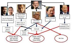 From wikipedia, the free encyclopedia. Wajib Segera Jawab Tuduhan Dewan Pemuda Pas Kedah Facebook