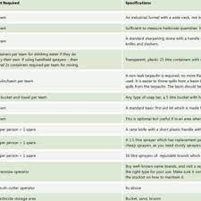 Ultimately, biological pest control has its own set of advantages and disadvantages, as it is still a new method of controlling the population of the pests. Advantages And Disadvantages Of Biological Control Download Table