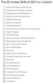 Data Mining Tops Linkedin S List Of The Hottest Skills Of 2014 Marketing Jobs Business Skills Marketing Technology
