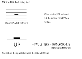 1000 music rest symbol free vectors on ai, svg, eps or cdr. How To Remember The Symbols For Music Rests Mammoth Music