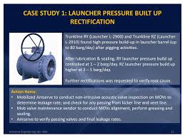 Rz info tech, petaling jaya, malaysia. Ppt Non Intrusive Acoustic Valve Inspection Navi Theory Applications Powerpoint Presentation Id 2962842