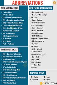 Abbreviation Definition Big List Of Abbreviations With Meaning 7 E S L Abbreviations Learn English Learn English Vocabulary
