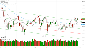 Breakout trading adalah strategi forex yang bisa mendatangkan profit maksimal jika diterapkan dengan baik. Ihsg Kembali Breakout Trend Line Perhatikan Saham Ini Investing Com