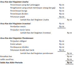 Kebijakan ukt menggunakan uji t sampel berpasangan. Contoh Soal Studi Kasus Laporan Arus Kas Kumpulan Contoh Laporan