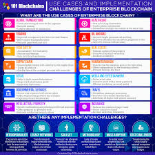 جعل ورقة العمل الخاصة بك فقط بالطريقة التي تريدها. Blockchain Ø§Ù„Ù…Ø¤Ø³Ø³Ø© Ø§Ù„ØªØ­ÙˆÙ„ Ø§Ù„ØµÙ†Ø§Ø¹ÙŠ
