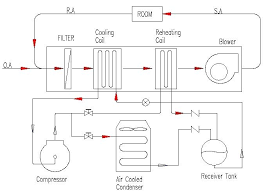 does a dehumidifier cool a room onicocriptosis club