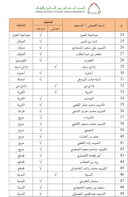 We did not find results for: Ø£Ø³Ù…Ø§Ø¡ Ù…ØµÙ„ÙŠØ§Øª ÙˆÙ…Ø³Ø§Ø¬Ø¯ ØµÙ„Ø§Ø© Ø¹ÙŠØ¯ Ø§Ù„ÙØ·Ø± Ø§Ù„Ù…Ø¨Ø§Ø±Ùƒ ÙÙŠ Ø§Ù„Ø§Ù…Ø§Ø±Ø§Øª Ù„Ø¹Ø§Ù… 1440 2019
