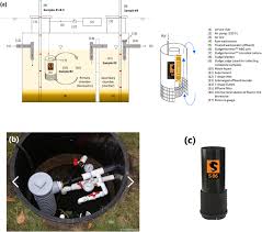 Characterization Of Domestic Wastewater Released From Green Households And Field Study Of The Performance Of Onsite Septic Tanks Retrofitted Into Aerobic Bioreactors In Cold Climate Sciencedirect