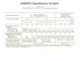 ppt engineering classification of soils powerpoint