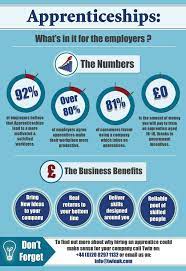 Twin Employment On Twitter Apprenticeship Education Poster Online Training Business