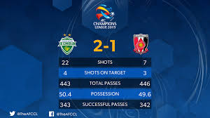 This page serves to display archive odds / historical odds of afc champions league 2019 which is sorted in asia category of oddsportal odds comparison. Full Time Jeonbuk Hyundai Motors Afc Champions League Facebook