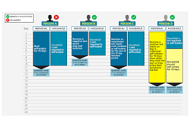 Connect with friends and the world around you on facebook. Coronavirus Covid 19 Test To Release For International Travel Gov Uk