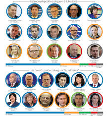 Maybe you would like to learn more about one of these? Oto Nowi Poslowie Z Okregu Lubelskiego Podzial Mandatow Do Sejmu Dziennik Wschodni