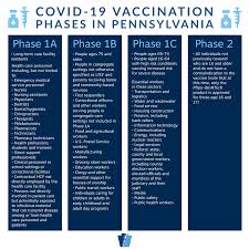 Once the vaccine is available to the general public, public vaccine clinics will be available on the cdc's interactive website: Covid 19 Vaccine Erie County Pa