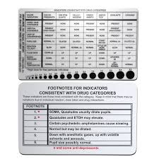 Drug Recognition Card