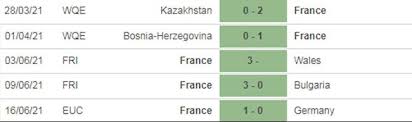 Nhận định euro 2021 giữa hungary vs pháp. Mm7mboh6wlouom