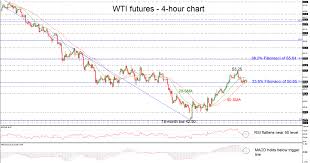 Technical Analysis Wti Crude Oil Futures Hold Within Sma