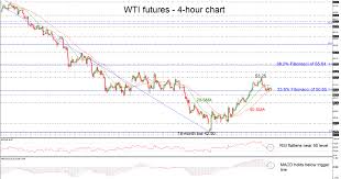 technical analysis wti crude oil futures hold within sma