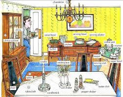 House And Furniture In 2020 Picture Dictionary English Vocabulary Visual Learning