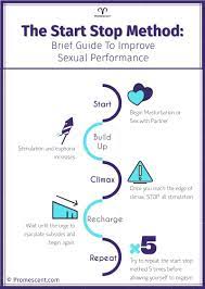 How to Delay Climax - The Start-Stop Technique: Step By Step Guide (With  Images) | PULSE CLINIC - Asia's Leading Sexual Healthcare Network.