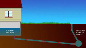 Choosing the right flooring for the basement can be challenging, but with these candidates of basement flooring options can help you. Image Of Less Effort Flooding Basement Solutions That You Need To Give A Try Septic Tank Flooded House Basement