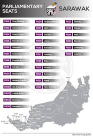 List of the head of state of sarawak and the chief minister of sarawak from 1963 till 2009 senarai tyt yang dipertua negeri sarawak dan ketua menteri sarawak dari 1963 hingga 2009. Bernama On Twitter Infografik Kawasan Parlimen Sarawak Jomkitasemak Jomkitaundi Undiandapenentumasadepannegara