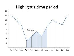 Highlight A Time Period On A Line Chart Chart Line Chart Period