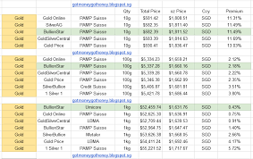 43 Punctual Weed Charts For Selling