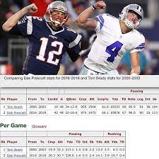 Dak Prescott First 3 Years Compared To Tom Brady First 4 Years Dont Say Well Tom Brady Got Super Bowls Because At That Point Y Tom Brady Dak Prescott 3 In One
