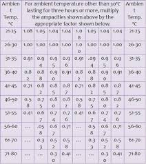 Aircon Size Chart Philippines Room Size Chart