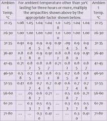 aircon size chart philippines room size chart