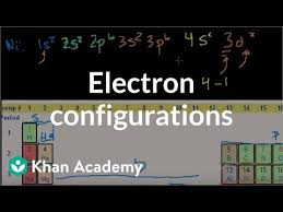 Electron Configurations Walkthrough Periodic Table