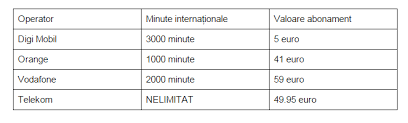 Conceptul de succes este unul foarte vag si destul de greu de contorizat sau identificat. De Ce Nu MÄƒ AfecteazÄƒ Limitarea Digi Mobil La 3000 De Minute Pentru Apelurile InternaÈ›ionale Gadget Ro Hi Tech Lifestyle