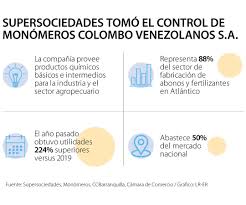 Encuentre trabajos con o sin experiencia en monómeros con el apoyo de elempleo.com. J0gwagazkilcem