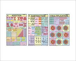 Charts For Arithmetic