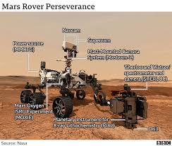 The space agency will be closely monitoring its latest flagship, perseverance, as it makes its harrowing descent into the martian atmosphere. Nasa Mars Rover Perseverance Robot Launches To Detect Life On Red Planet Bbc News