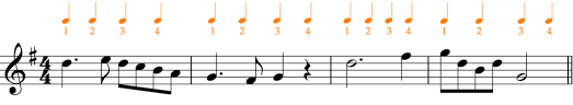 They're written with short lines that just cover the span of the note head itself to help you see the lines and spaces. How To Add Bar Lines Exercises For All Grades School Of Composition