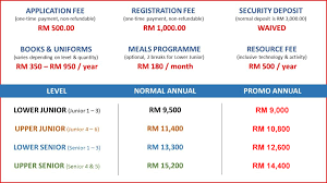 List of 5 best private schools milan. 2020 Intake Fee Promo Zenith Private Schools Klang