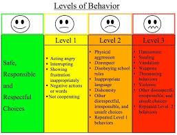 rare behavior charts good or bad classroom good manners