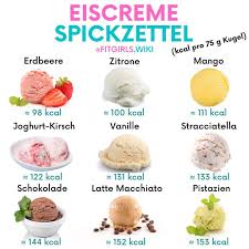 Gefallt 395 Mal 17 Kommentare Abnehmen Rezepte Fitness Fitgirls Wiki Auf Instagram Heute Mal Ein Kleiner Spickzettel Den Du Dir Unbedingt Mal A I 2020