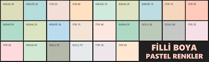 Filli Boya Pastel Renk Kartelasi Tonlari Ve Isimleri Renkler Pastel Boya Renkleri