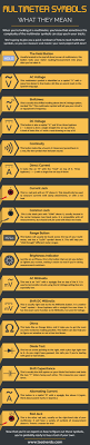 All circuit symbols are in standard format and can be used for drawing schematic circuit diagram and layout. Multimeter Symbols And What They Mean Tool Nerds