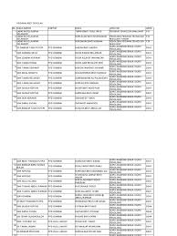 Kurikulum yang dilaksanakan di smp citra islami sesuai dengan rekomendasi diknas yakni kurikulum 2013, selanjutnya untuk mencapai visi pendidikan yayasan islamic village yakni. Senarai Nama Pegawai Aset Sekolah