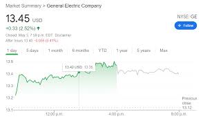 Ubs raised its price target for ge shares. Ge Stock Forecast General Electric Co Price Surges After Bank Of America Upgrade