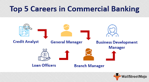 Commercial Banking Career List Of Top 5 Careers In Commercial Banking