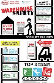 Pin On Safety Charts