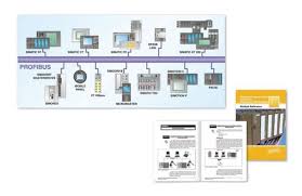 Plc Profibus Learning System Siemens S7 Amatrol